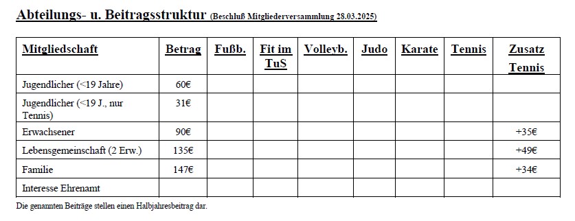 Beitragsstruktur